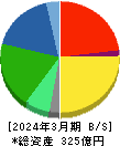 ジャパンエレベーターサービスホールディングス 貸借対照表 2024年3月期