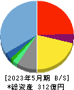 Ｓａｎｓａｎ 貸借対照表 2023年5月期