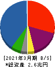 みずほリース 貸借対照表 2021年3月期 みずほリース 貸借対照表 2021年3月期