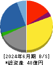 植松商会 貸借対照表 2024年6月期