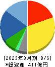 大成温調 貸借対照表 2023年3月期 大成温調 貸借対照表 2023年3月期