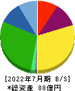 シルバーライフ 貸借対照表 2022年7月期 シルバーライフ 貸借対照表 2022年7月期