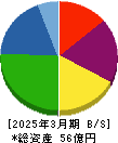 日本グランデ 貸借対照表 2025年3月期 日本グランデ 貸借対照表 2025年3月期