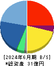 トリドリ 貸借対照表 2024年6月期