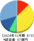 マクアケ 貸借対照表 2024年12月期