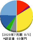 アルチザネットワークス 貸借対照表 2020年7月期 アルチザネットワークス 貸借対照表 2020年7月期