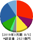 ミサワホーム 貸借対照表 2019年3月期