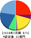 トリドリ 貸借対照表 2024年3月期 トリドリ 貸借対照表 2024年3月期