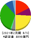 イズミ 貸借対照表 2021年2月期 イズミ 貸借対照表 2021年2月期