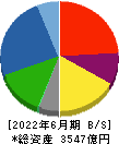 日本紙パルプ商事 貸借対照表 2022年6月期