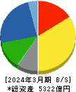 日本ゼオン 貸借対照表 2024年3月期