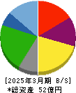 JBイレブン 貸借対照表 2025年3月期 JBイレブン 貸借対照表 2025年3月期