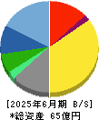 共栄セキュリティーサービス 貸借対照表 2025年6月期