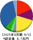 積水ハウス 貸借対照表 2025年4月期