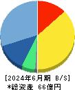 マクアケ 貸借対照表 2024年6月期