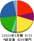 住友理工 貸借対照表 2023年3月期 住友理工 貸借対照表 2023年3月期