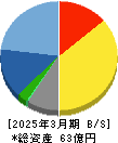 システムズ・デザイン 貸借対照表 2025年3月期 システムズ・デザイン 貸借対照表 2025年3月期