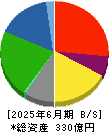 白洋舍 貸借対照表 2025年6月期