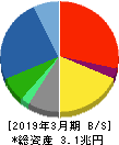 富士通 貸借対照表 2019年3月期