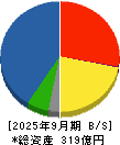日本高周波鋼業 貸借対照表 2025年9月期