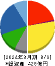 日本空調サービス 貸借対照表 2024年3月期 日本空調サービス 貸借対照表 2024年3月期