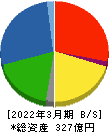 OKK 貸借対照表 2022年3月期 OKK 貸借対照表 2022年3月期