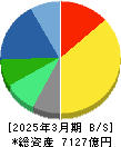 マツキヨココカラ＆カンパニー 貸借対照表 2025年3月期