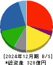 林兼産業 貸借対照表 2024年12月期