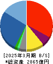 東洋エンジニアリング 貸借対照表 2025年3月期 東洋エンジニアリング 貸借対照表 2025年3月期