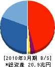 みずほ証券 貸借対照表 2010年3月期