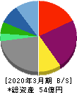 タメニー 貸借対照表 2020年3月期 タメニー 貸借対照表 2020年3月期