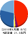 みずほ証券 貸借対照表 2010年6月期