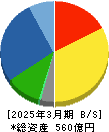 スクロール 貸借対照表 2025年3月期 スクロール 貸借対照表 2025年3月期