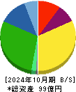 シルバーライフ 貸借対照表 2024年10月期