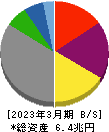 中部電力 貸借対照表 2023年3月期 中部電力 貸借対照表 2023年3月期