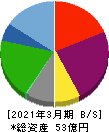 JBイレブン 貸借対照表 2021年3月期 JBイレブン 貸借対照表 2021年3月期