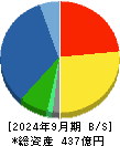 白銅 貸借対照表 2024年9月期