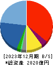 東洋エンジニアリング 貸借対照表 2023年12月期