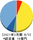 TDSE 貸借対照表 2021年3月期 TDSE 貸借対照表 2021年3月期
