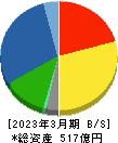 キーコーヒー 貸借対照表 2023年3月期 キーコーヒー 貸借対照表 2023年3月期