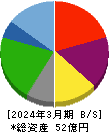 JBイレブン 貸借対照表 2024年3月期 JBイレブン 貸借対照表 2024年3月期
