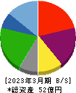 JBイレブン 貸借対照表 2023年3月期 JBイレブン 貸借対照表 2023年3月期