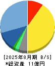 マーキュリー 貸借対照表 2025年8月期