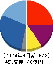 キッズウェル・バイオ 貸借対照表 2024年9月期
