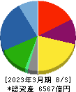 フジクラ 貸借対照表 2023年3月期 フジクラ 貸借対照表 2023年3月期