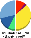 ベビーカレンダー 貸借対照表 2023年6月期