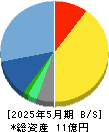 マーキュリー 貸借対照表 2025年5月期