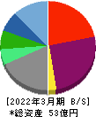 タメニー 貸借対照表 2022年3月期 タメニー 貸借対照表 2022年3月期