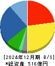 八洲電機 貸借対照表 2024年12月期