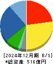 八洲電機 貸借対照表 2024年12月期